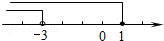 同桌100學(xué)習(xí)網(wǎng)