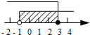 同桌100學(xué)習(xí)網(wǎng)
