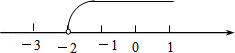 同桌100學(xué)習(xí)網(wǎng)